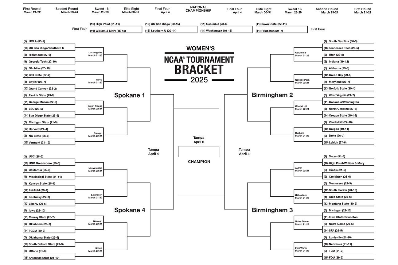 2026 March Madness Bracket Printable Blank
